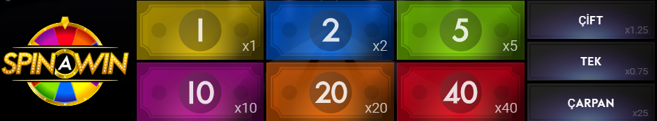 Spin A Win Canlı Casino Oyunu